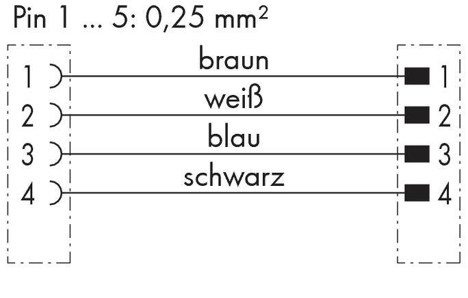 'Pin 1 till 5: 0,25 mm²' visar anslutningar: Pin 1 brun, Pin 2 vit, Pin 3 blå, Pin 4 svart. Kopplingsschema.