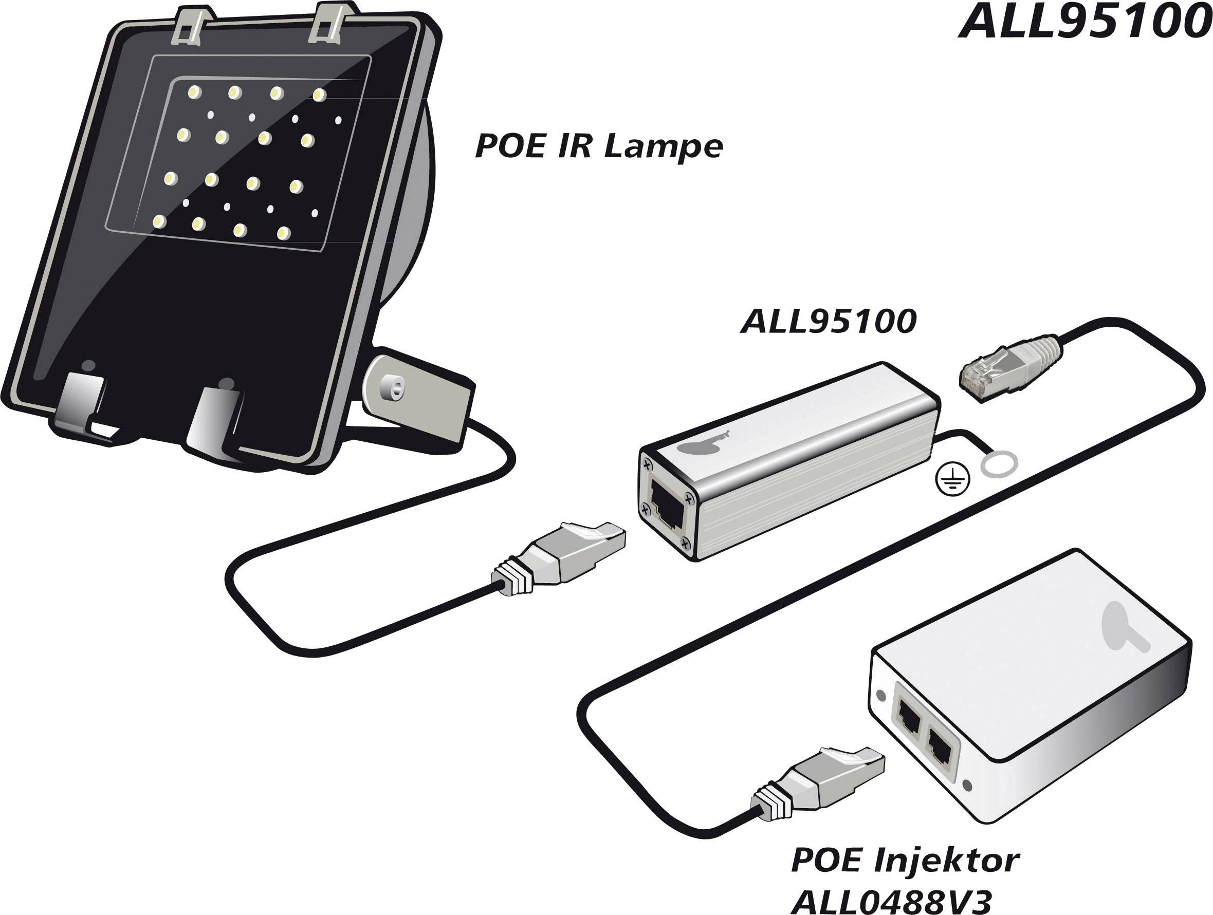 POE IR-lampa, 'ALL95100' och 'POE-injektor ALL0488V3' sammankopplade, framställning av elektroniska enheter med kabelanslutningar.