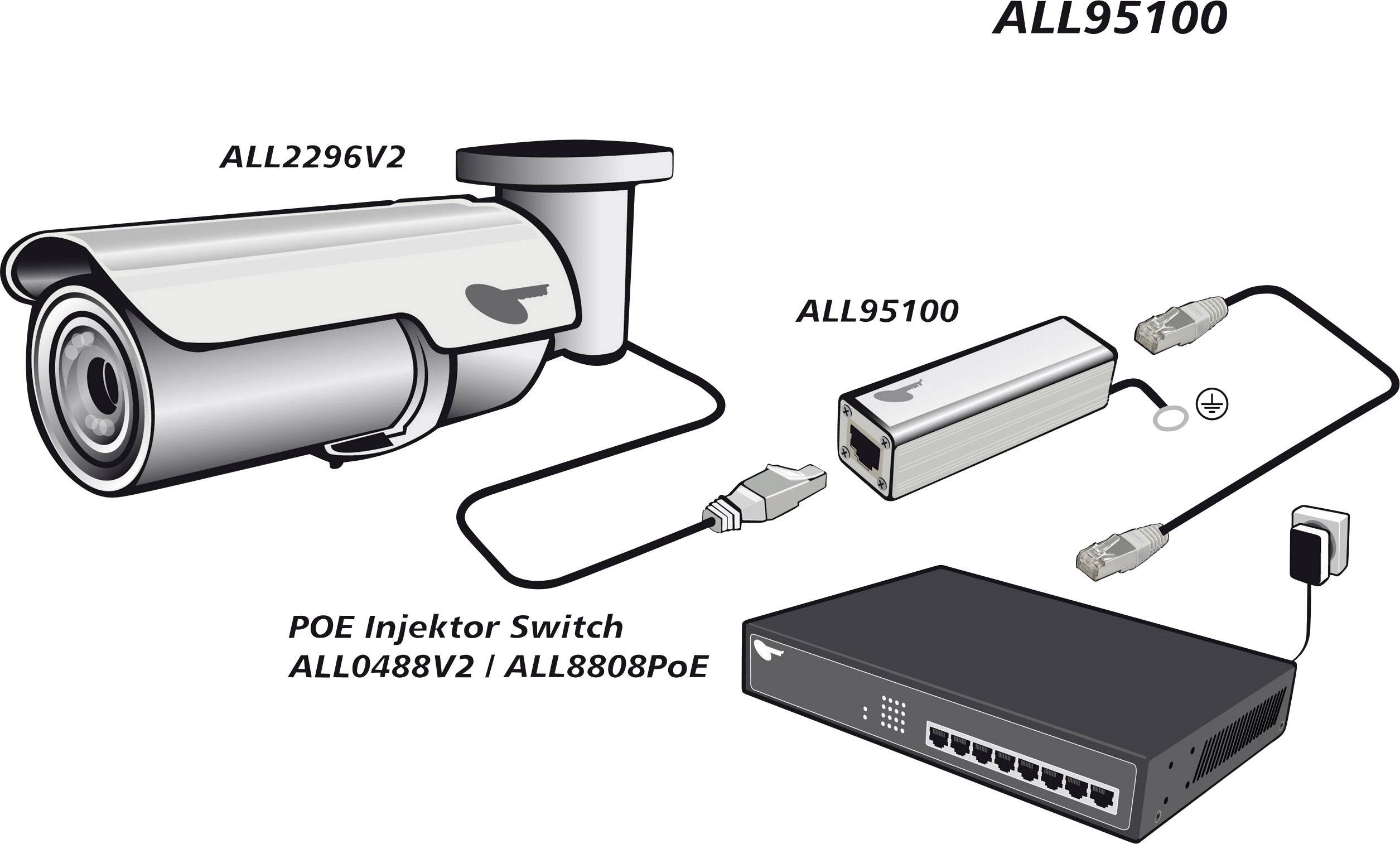 Övervakningskamera ALL2296V2 ansluten till nätverk med POE-injektor Switch ALL0488V2/ALL8808PoE och strömförsörjning ALL95100