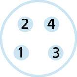 'Circle' med fyra numrerade blå punkter: 1 nere till vänster, 2 uppe till vänster, 3 nere till höger, 4 uppe till höger.