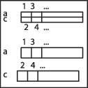 Diagram jämför bråk: Det första visar 1/5 och 3/4, det andra 1/3 och 2/4, det tredje 1/2. Framställning av relativ storlek.