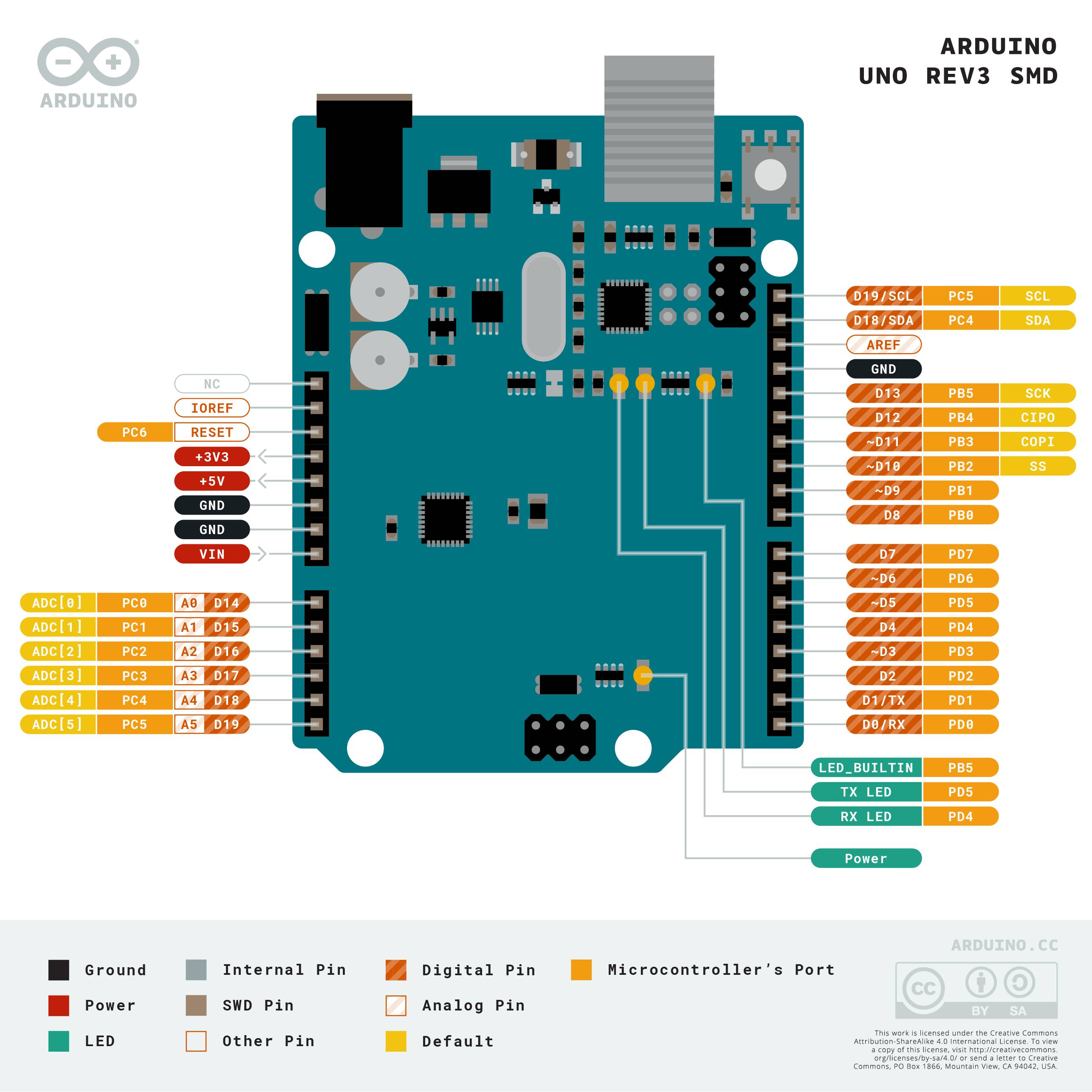 Arduino A000073 Kort Uno Rev3 Smd Core Atmega328