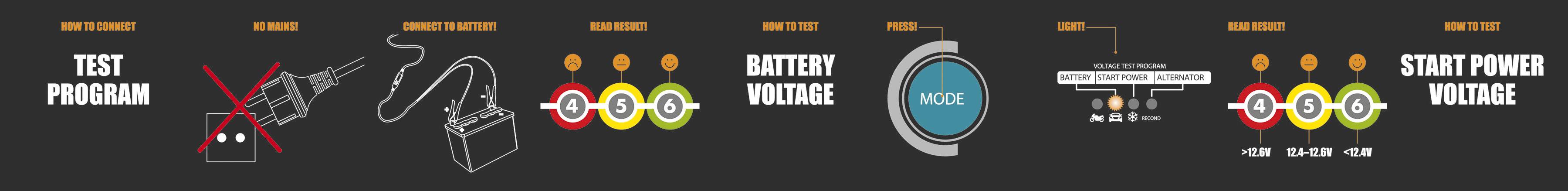 "Avgångsområde" visar "Testprogram" med genomstruken kontakt. "Spänningsområde" visar "Batterispänning" och "Starteffektspänning" med symboler.