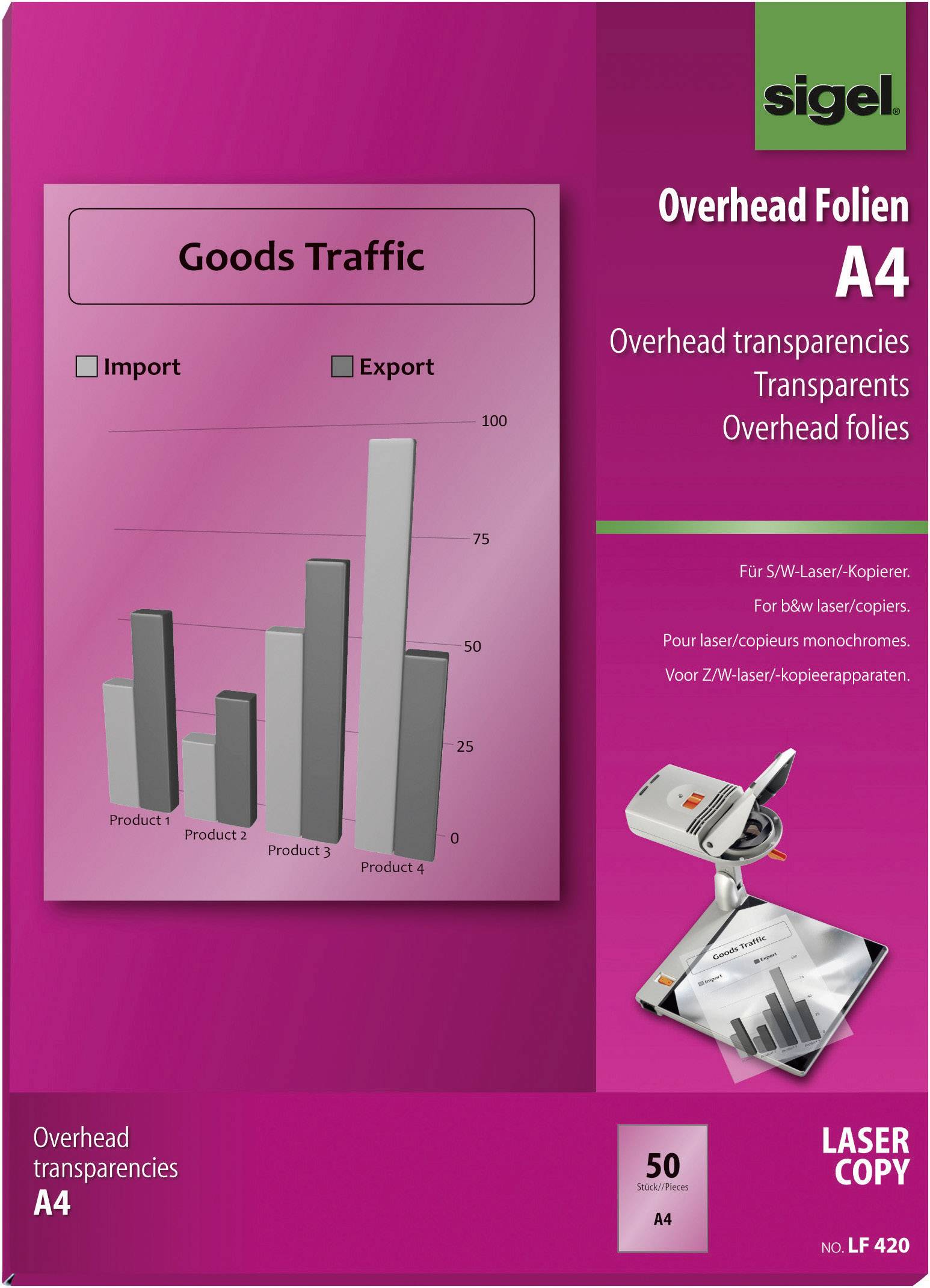 En förpackning för A4-overhead-plastark med ett diagram som visar import och export av fyra produkter. Arken är lämpliga för laserkopiatorer och innehåller 50 stycken.