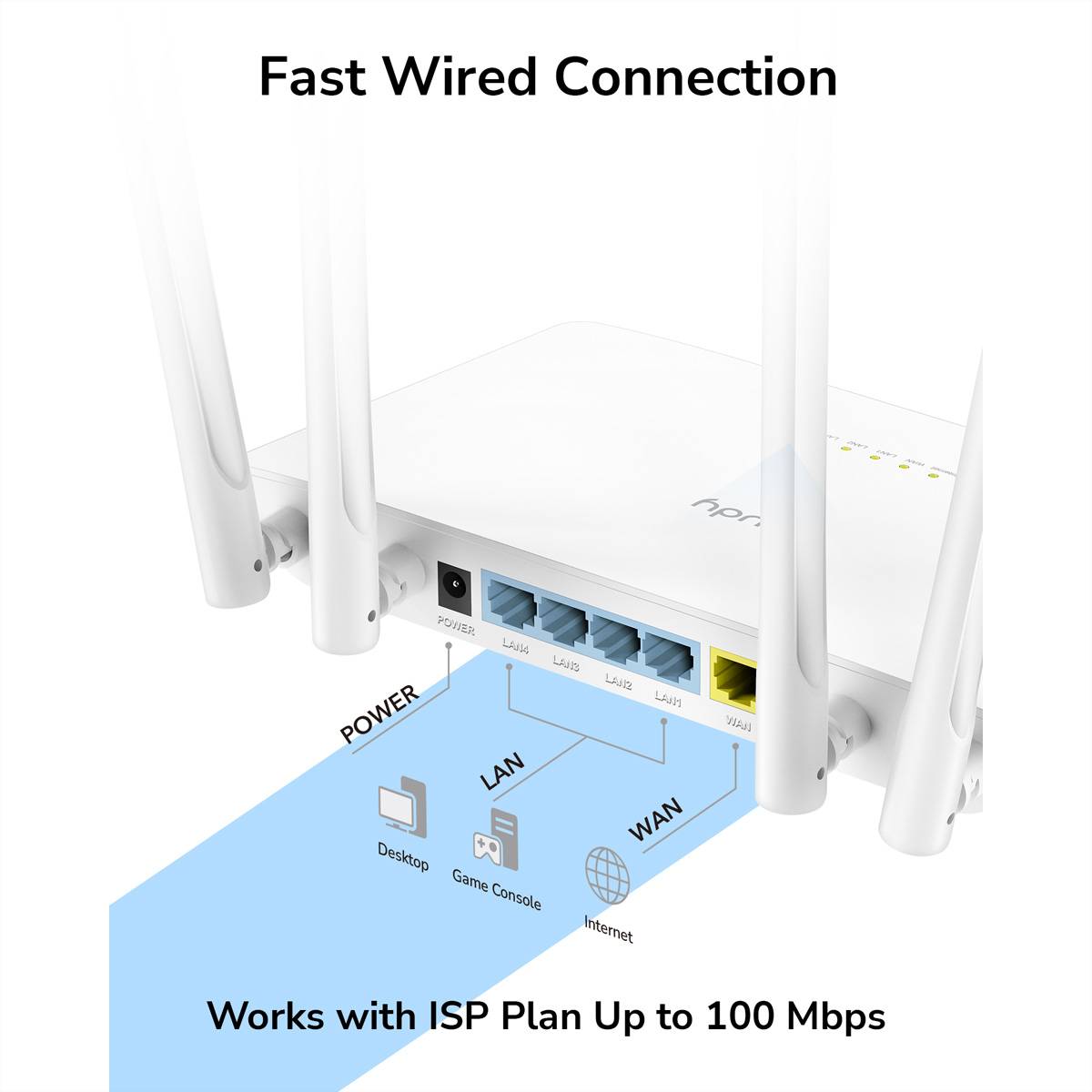 cudy Cudy WR1200 router wireless Fast Ethernet Dual-band (2.4 GHz/5 GHz) Bianco Router-1