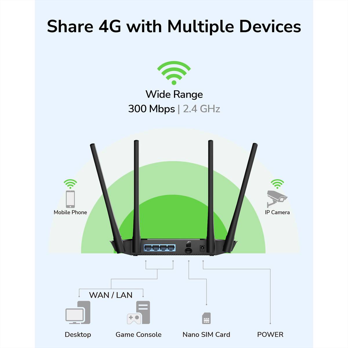 cudy CUDY LT400 N300 Wi-Fi 4G LTE Router Cat4 Router Inbyggt modem: LTE 2.4 GHz 300 MBit/s-3