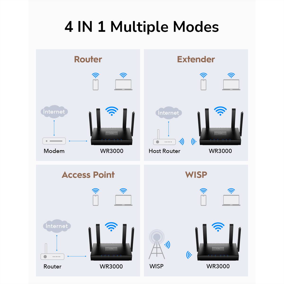 cudy WIRELESS ROUTER CUDY AX3000 Router-1