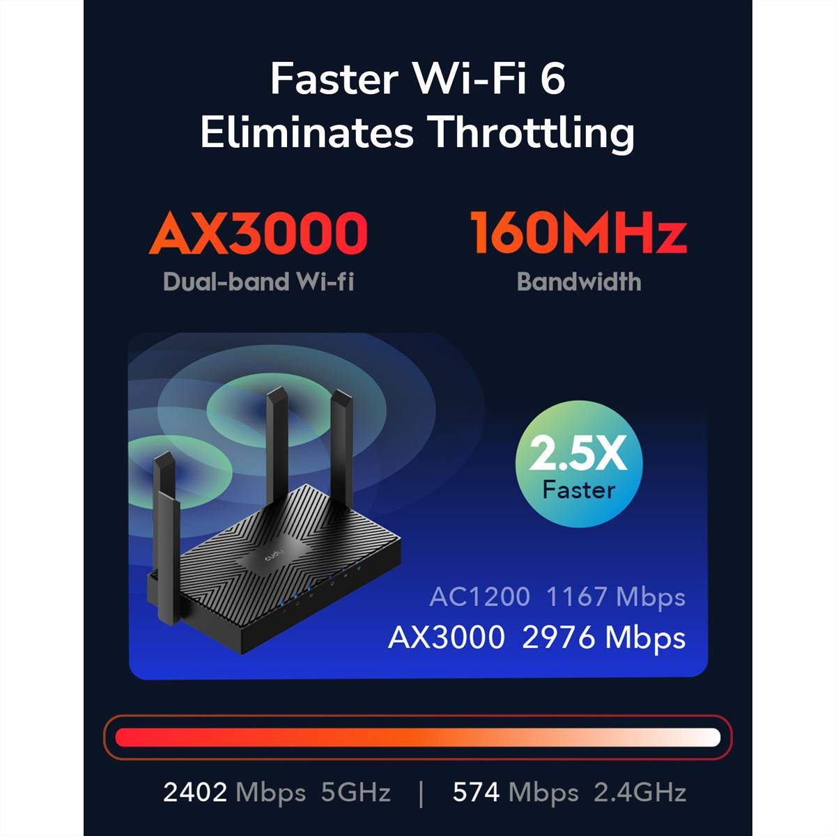 cudy WIRELESS ROUTER CUDY AX3000 Router-2