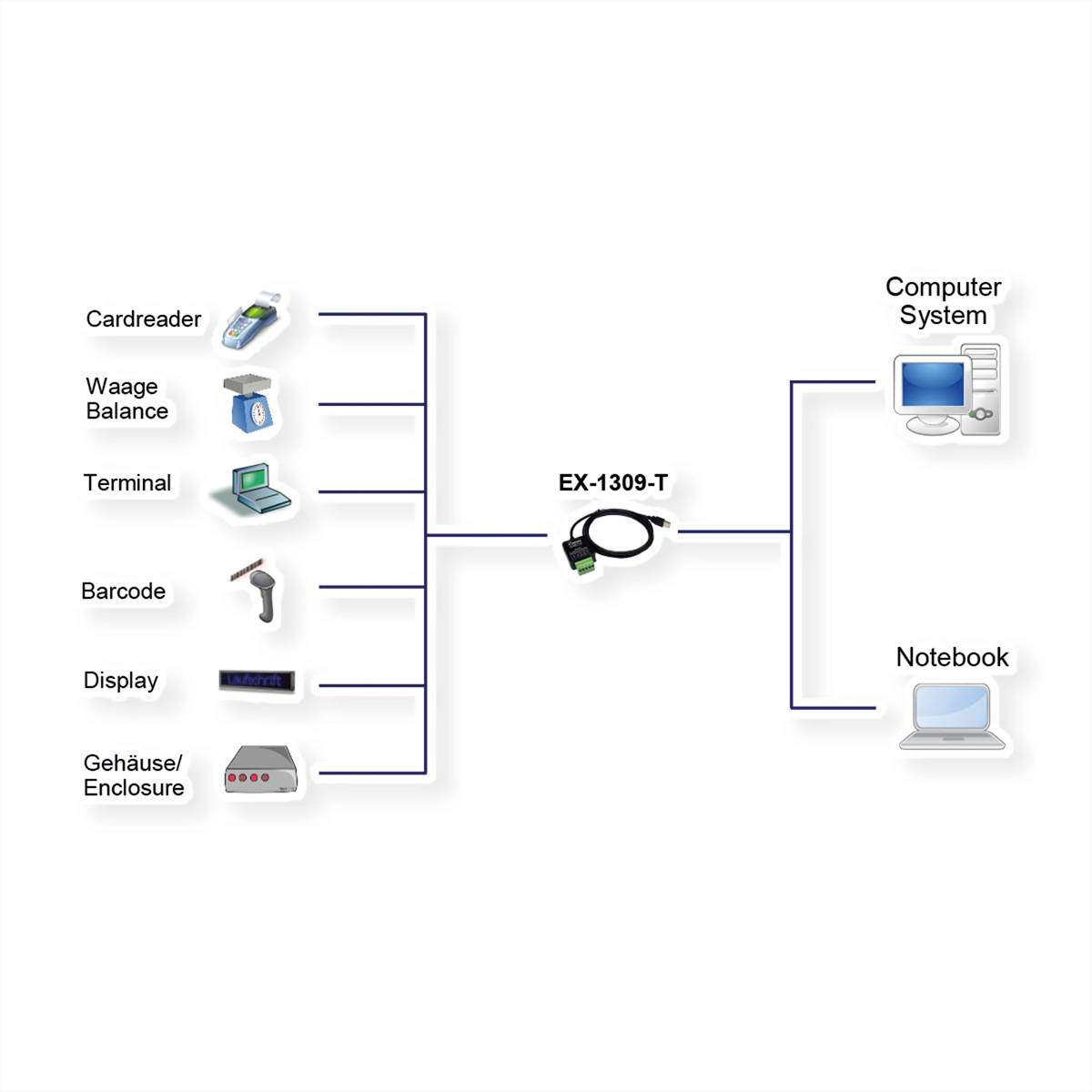Exsys PC Adapter Exsys EX-1309-T - Serieller Adapter - USB - USB 1.80 m-1