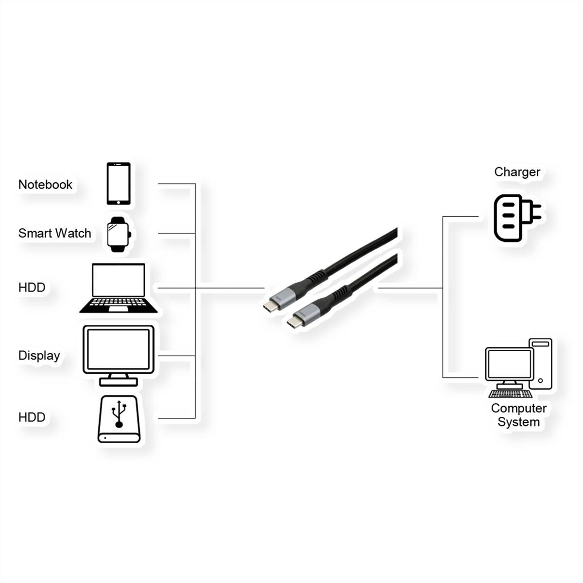 Exsys USB-kabel USB 4.0 USB-C®-kontakt, USB-C®-kontakt 1.00 m Svart Skärmad EX-K1598-1.0-1