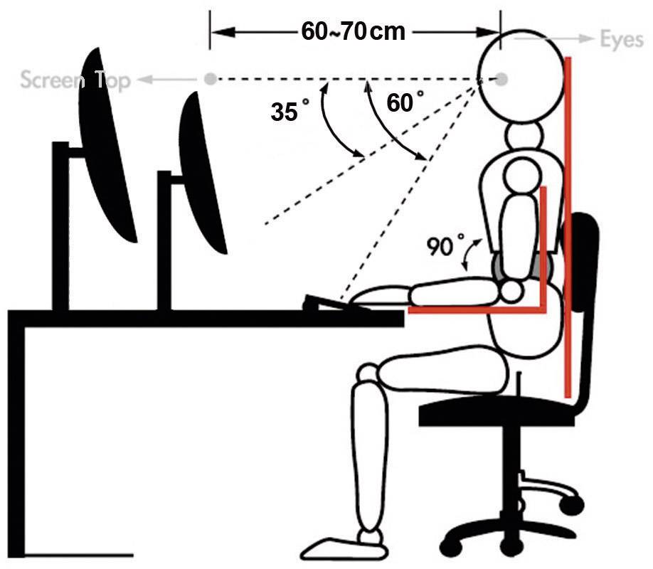 Bild av en ergonomisk arbetsplats: En person sitter korrekt vid bordet, med rak rygg; huvudet 60-70 cm från skärmen.
