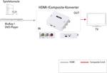 SpeaKa Professional HDMI/Composite-omvandlare