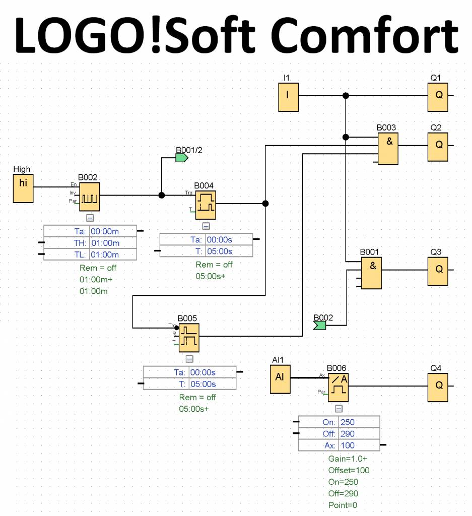 LOGO! PC Softvér