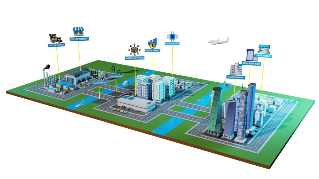 B2B Platform: Più di un marketplace.