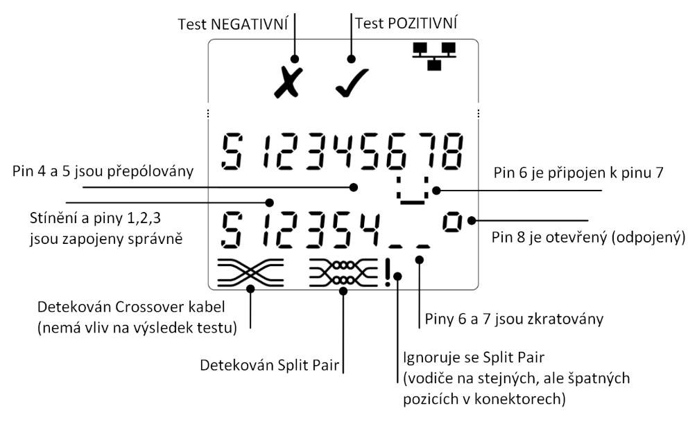 Kontrola zapojení kabelu