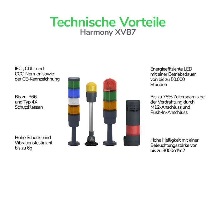 Schaubild über die Technischen Vorteile der Harmony XVB 7 