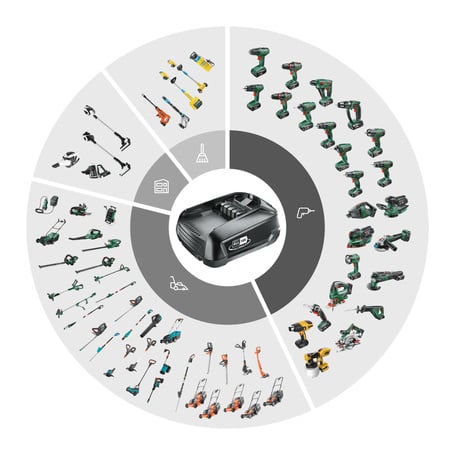 Power for All 18V Alliance