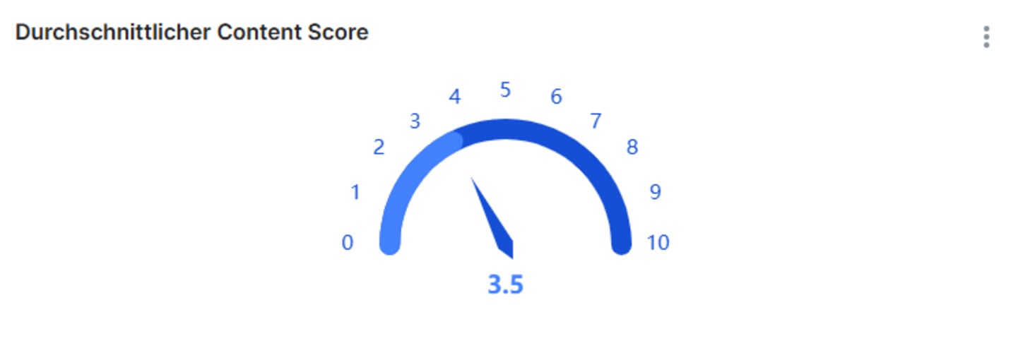 Product Content Score auf Seller SKU Ebene