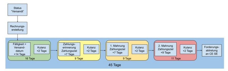 zahlungerhalten4