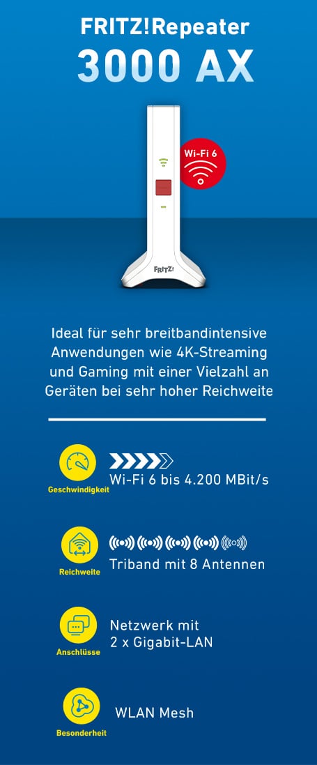 FRITZ!Repeater 3000 AX