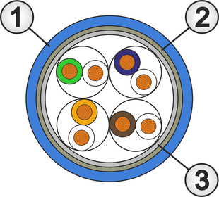 SF/UTP Schirmung bei Netzwerkkabel