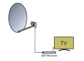 SATELLITSYSTEM för en deltagare