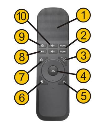 Mögliche Funktionen eines Presenters