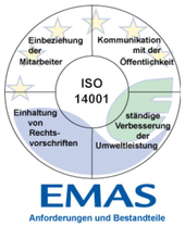 EMAS-Logo-Anforderungen