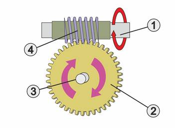 Schneckengetriebemotoren