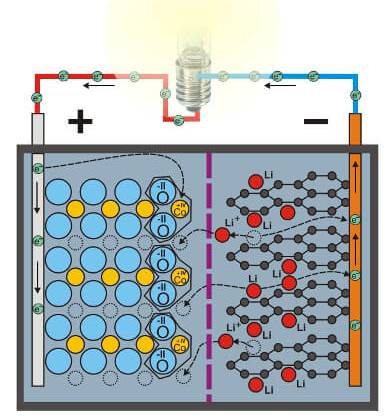 Lithium Ionen Akku, Li-Ion Akkus Günstig Online Kaufen