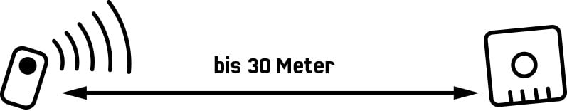 30 Meter