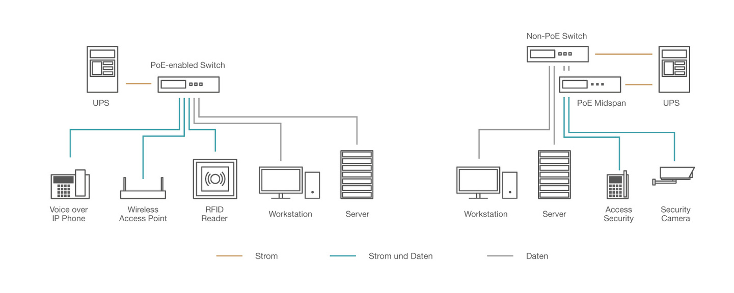 Technik im Fokus Gebäudetechnik