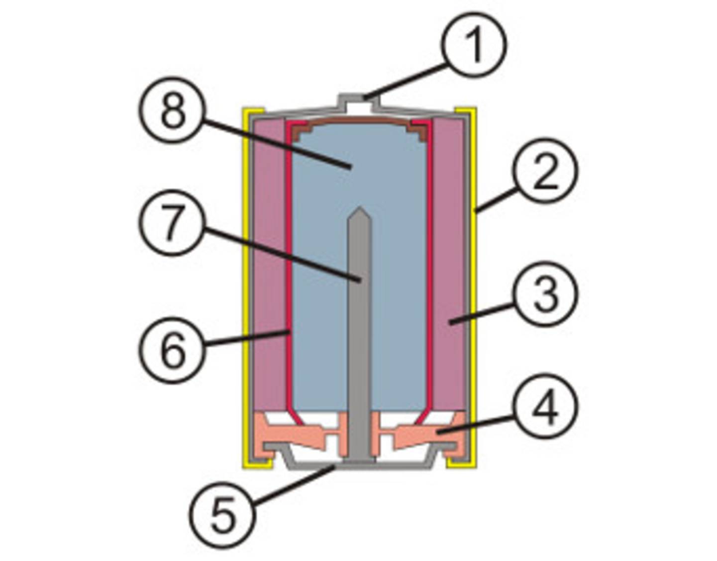 Aufbau einer Alkali-Mangan-Batterie