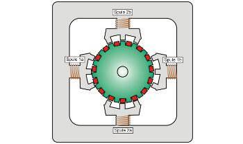 Funktionsablauf eines Schrittmotors