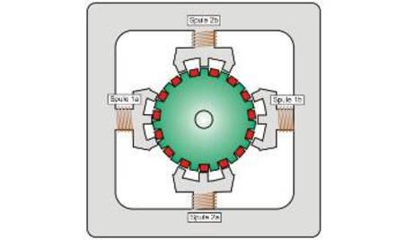 Vereinfachte Darstellung der Funktionsweise eines Schrittmotors