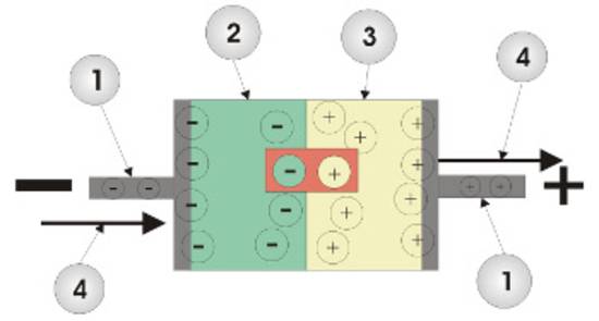 Funktion einer Diode