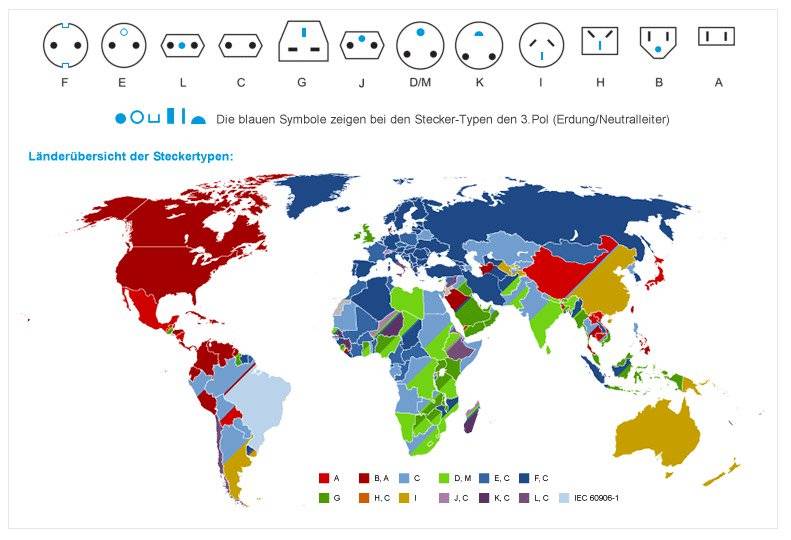 Reiseziel und Steckertypen