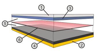 Construction d'une batterie LiIon