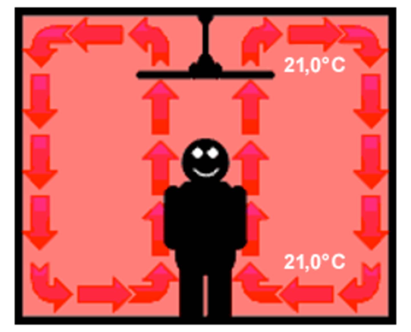 Deckenventilatoren, Wandventilatoren entdecken » Online Shop Conrad.at