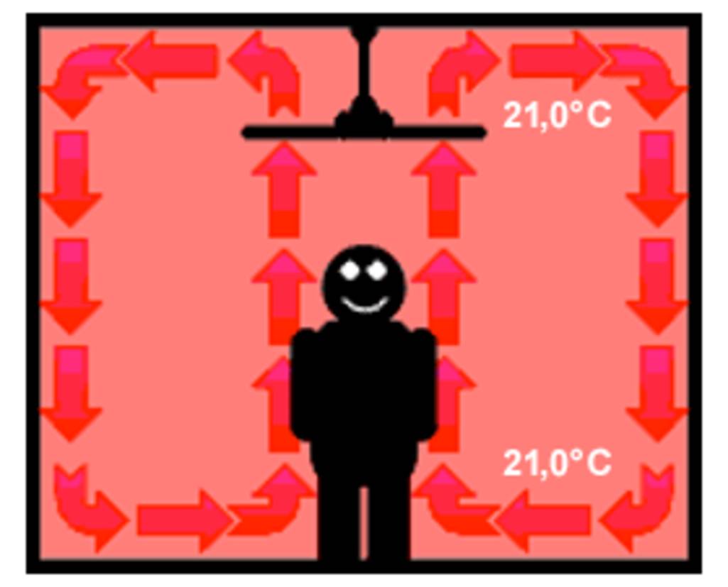 Deckenventilatoren, Wandventilatoren entdecken » Online Shop Conrad.at