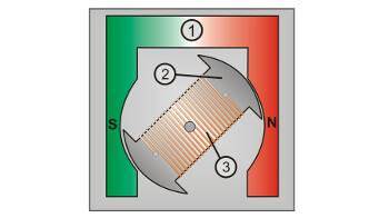 Funktionsweise eines Elektromotors