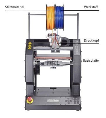 Wie funktioniert ein 3D-Drucker mit FDM