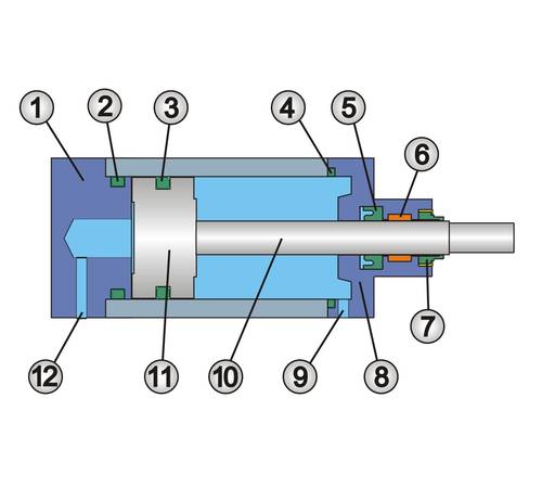 Pneumatischer Drehzylinderaktuator Doppelwirkender Luftzylinder