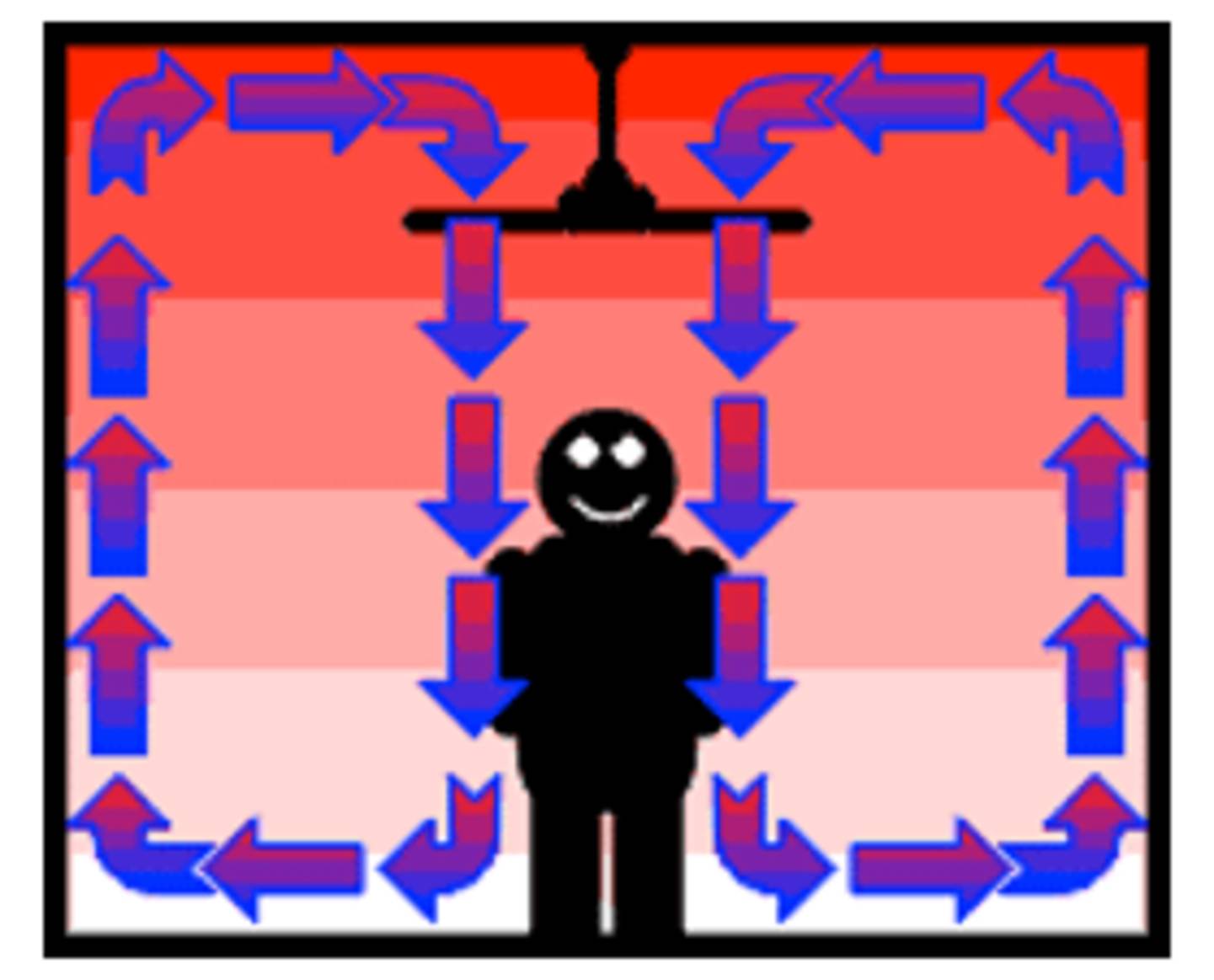 Deckenventilatoren, Wandventilatoren entdecken » Online Shop Conrad.at