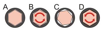 Stabilità dimensionale del cacciavite