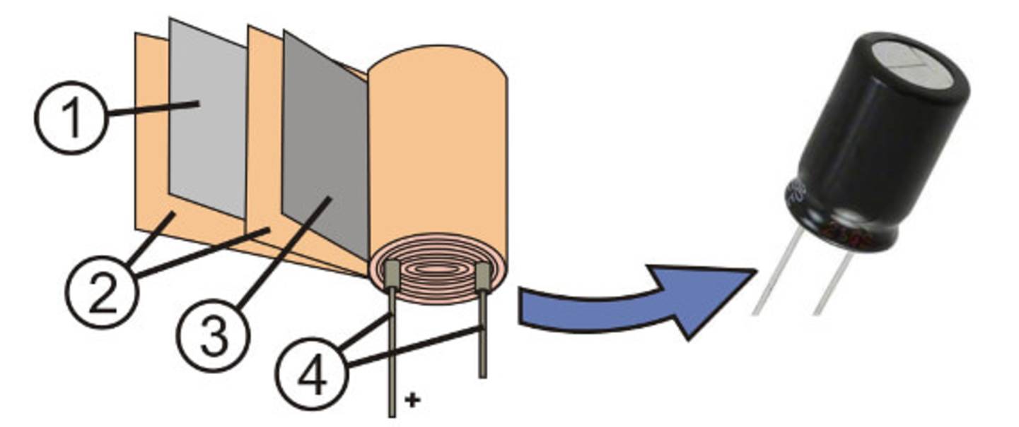 Elektrolytische condensator