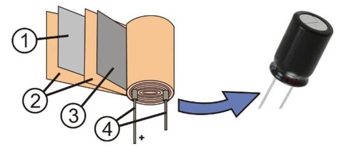 Aufbau eines Elektrolytkondensators