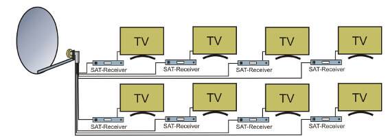 SATELLITSYSTEM för upp till åtta enheter