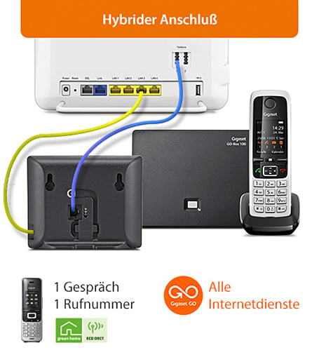 Hybrider Anschluss