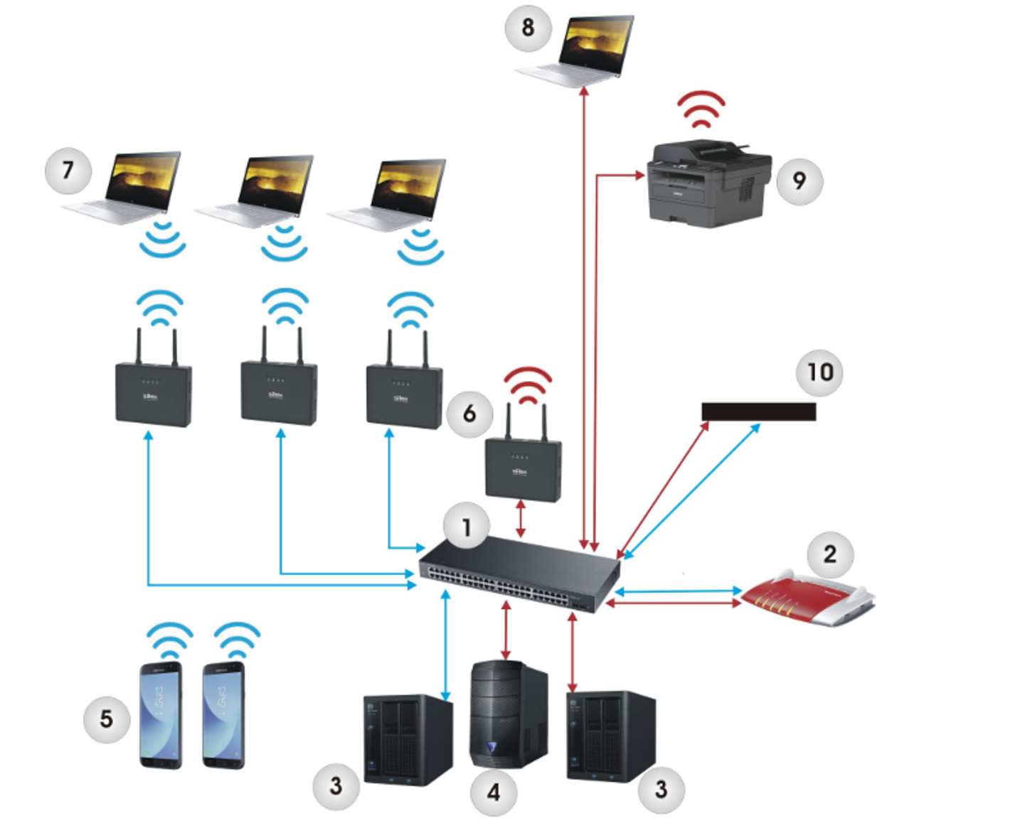 WLAN Netzwerk in der Schule